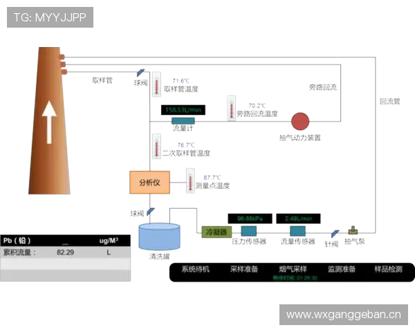 国际滑联对冰面硬度的多点采样系统准确度